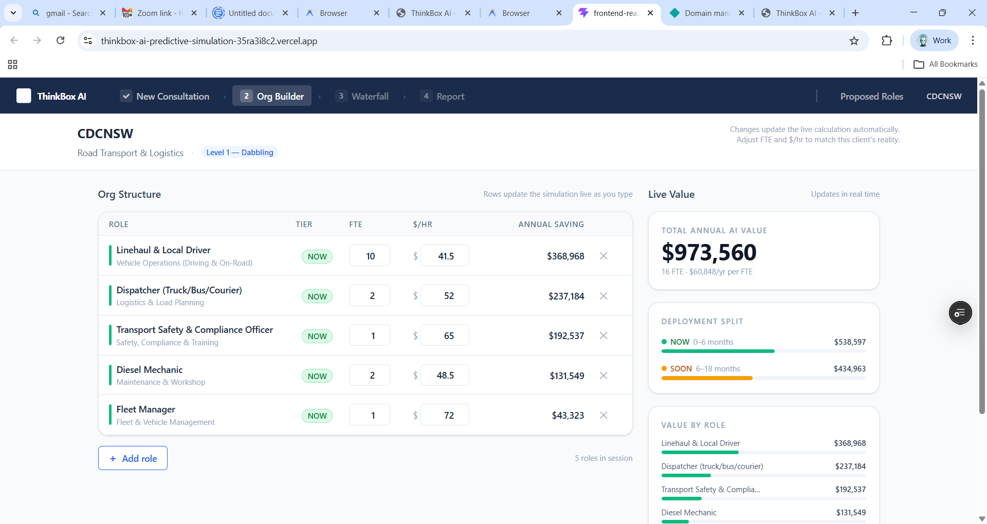 ThinkBox AI org structure showing $973,560 total annual AI value across 5 roles