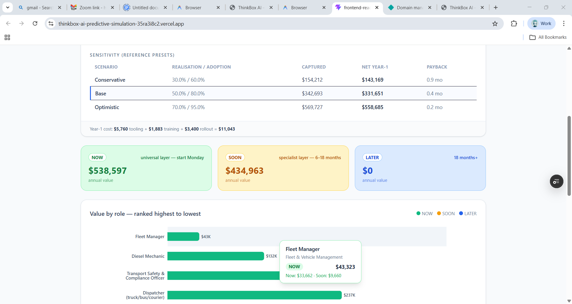 ThinkBox AI value breakdown showing NOW, SOON, and LATER deployment tiers